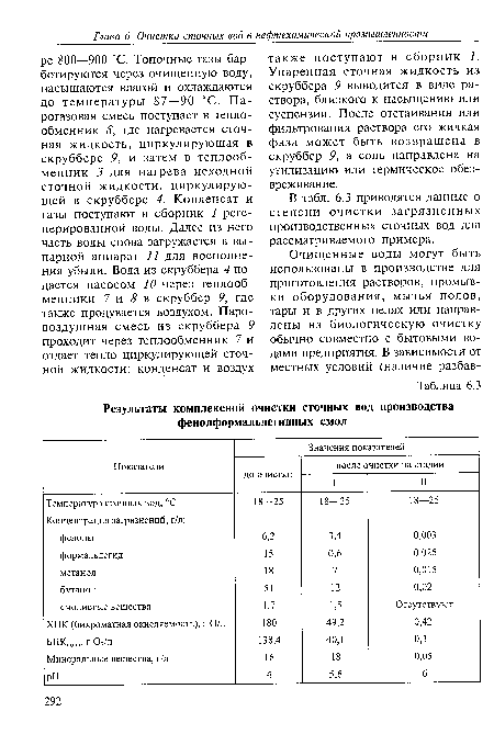 В табл. 6.3 приводятся данные о степени очистки загрязненных производственных сточных вод для рассматриваемого примера.