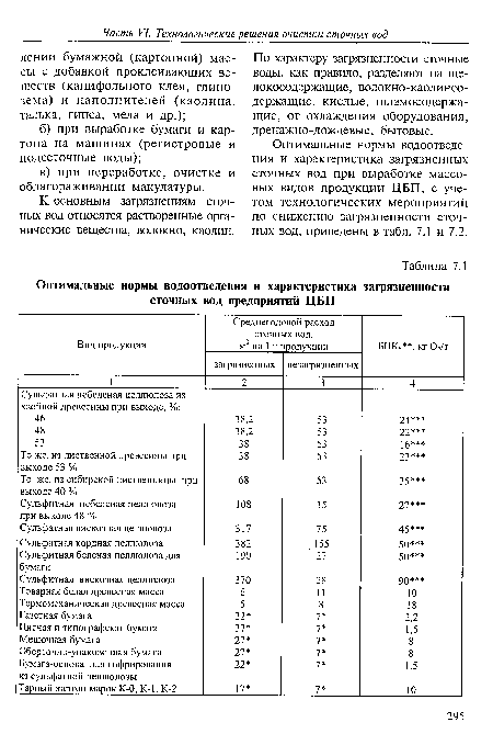 По характеру загрязненности сточные воды, как правило, разделяют на ще-локосодержащие, волокно-каолинсо-держащие, кислые, шламосодержащие, от охлаждения оборудования, дренажно-дождевые, бытовые.