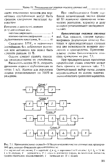 Принципиальные схемы I—IV биологической очистки сточных вод предприятий целлюлозно-бумажной промышленности