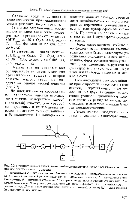 Принципиальная схема совместной очистки производственных и бьгговых сточных вод лесохимического завода