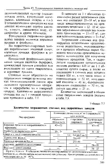 На гидролизно-спиртовых заводах вырабатывают этиловый спирт, кормовые дрожжи, фурфурол и углекислоту.