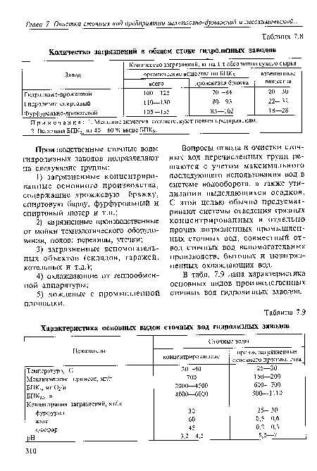 В табл. 7.9 дана характеристика основных видов производственных сточных вод гидролизных заводов.