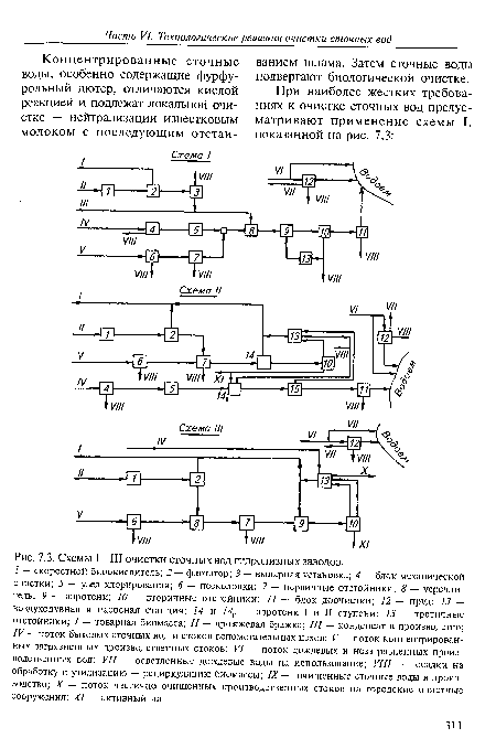 Схемы I—III очистки сточных вод гидролизных заводов