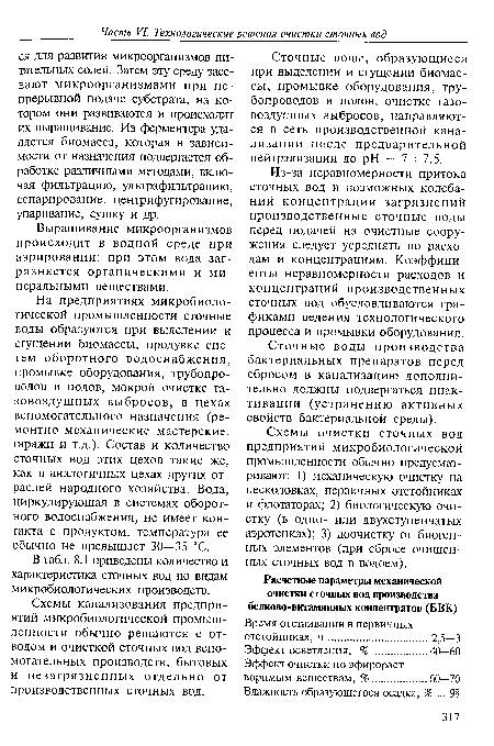 В табл. 8.1 приведены количество и характеристика сточных вод по видам микробиологических производств.