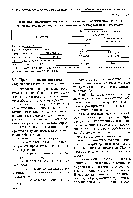 В табл. 8.5 приведено количество производственных сточных вод, образующихся при получении некоторых распространенных лекарственных препаратов.