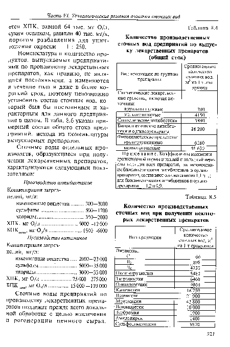 Сточные воды предприятий по производству лекарственных препаратов подлежат прежде всего локальной обработке с целью извлечения и регенерации ценного сырья.