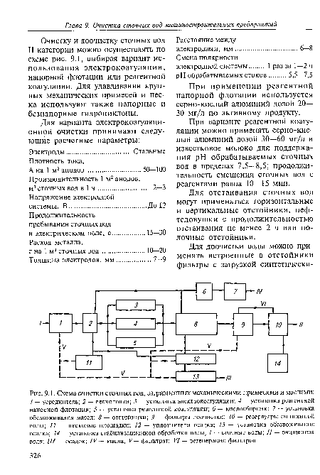 Схема очистки сточных вод, загрязненных механическими примесями и маслами