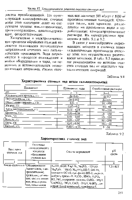 В связи с многообразием загрязняющих веществ в сточных водах гальванических производств очистку этих вод осуществляют различными методами. В табл. 9.3 приведены рекомендации по методам очистки сточных вод от отдельных технологических операций.