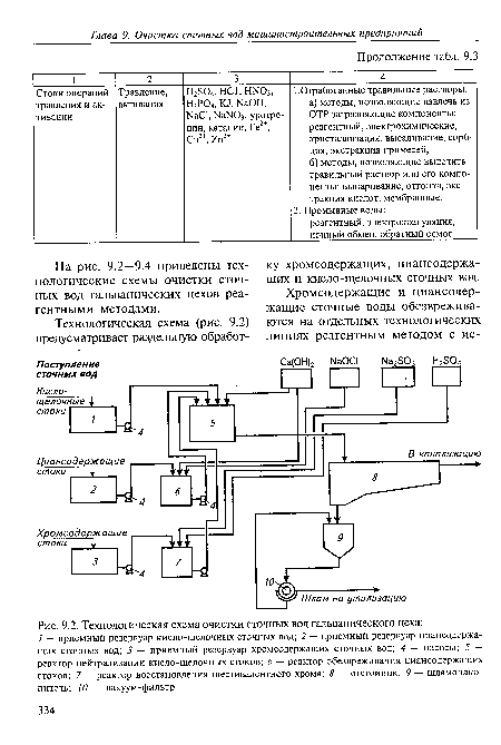 Технологическая схема очистки сточных вод гальванического цеха