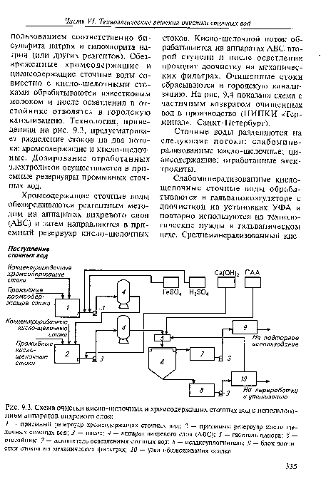 Схема очистки кисло-щелочных и хромсодержащих сточных вод с использованием аппаратов вихревого слоя