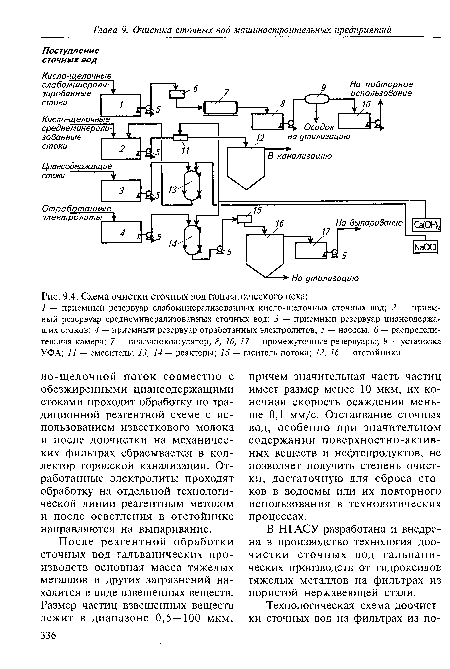 Схема очистки сточных вод гальванического цеха