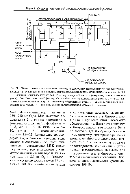 Технологическая схема очистки кисло-щелочных промывных од гальванического цеха на Горьковском автомобильном заводе (изготовитель установки «Бласберг», ФРГ)