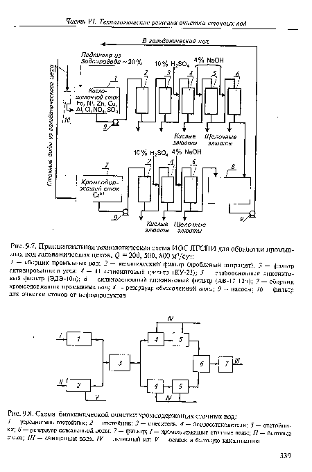 Схема биохимической очистки хромсодержащих сточных вод;