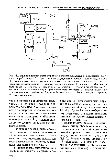 Принципиальная схема оборотной системы водоснабжения фосфорного производства, работающего без сброса сточных вод (цифры в скобках — расход воды в м3/ч)