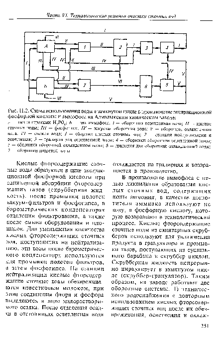Схема использования воды в замкнутом цикле в производстве экстракционной фосфорной кислоты и аммофоса на Алмалыкском химическом заводе