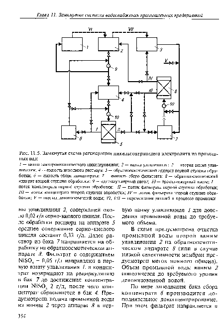 Замкнутая схема регенерации никельсодержащего электролита из промывных вод