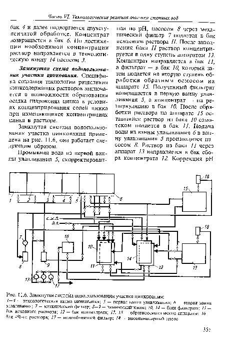 Замкнутая система водопользования участка цинкования