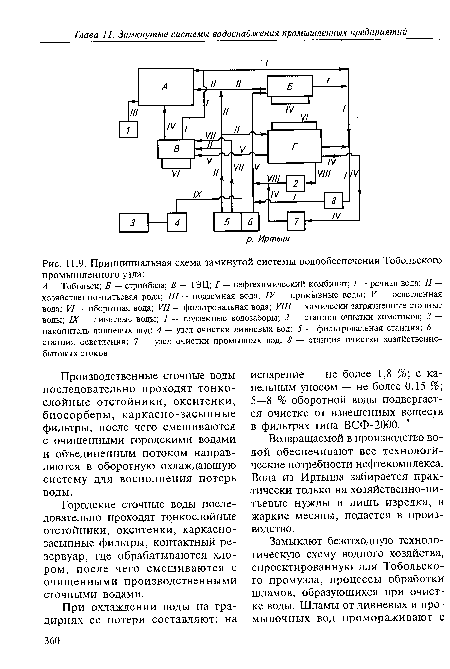 Принципиальная схема замкнутой системы водообеспечения Тобольского промышленного узла