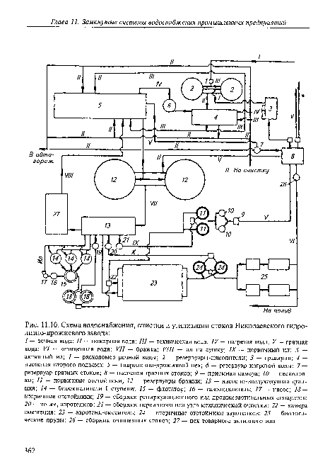 Схема водоснабжения, очистки и утилизации стоков Николаевского гидролизно-дрожжевого завода