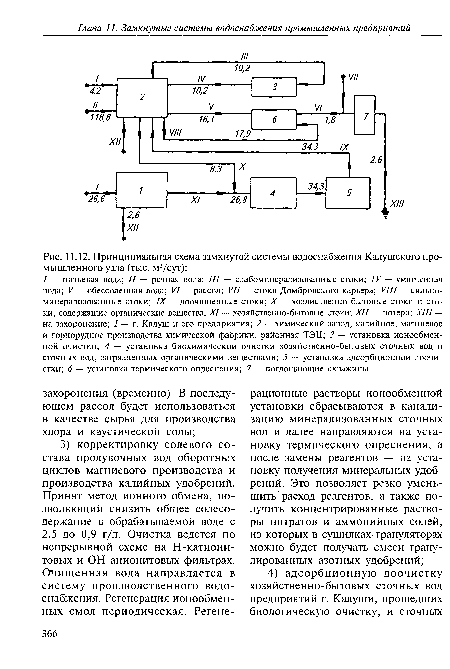 Принципиальная схема замкнутой системы водоснабжения Калушского промышленного узла (тыс. м3/сут)