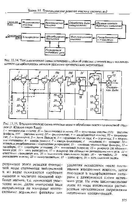 Технологическая схема установки глубокой очистки сточных вод с использованием адсорбционных методов удаления органических загрязнений