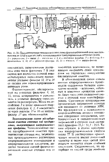 Принципиальная технологическая схема флотосорбционной очистки сточных вод от ПАВ и красителей с использованием гранулированных активных углей