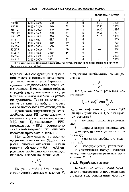 Кроме комбинированных решеток-дробилок типа РД промышленность выпускает круглые решетки-дробилки КРД (рис. 1.4), радиальные — РРД, вертикальные — ВРД. Характеристика комбинированных решеток-дробилок приведена в табл. 1.2.