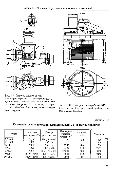 Круглая решетка-дробилка КРД