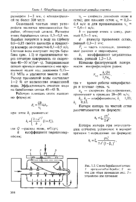 Схема барабанной сетки