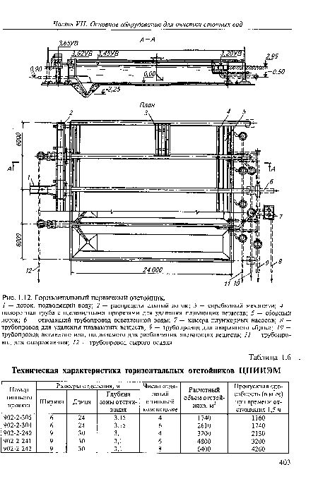 Горизонтальный первичный отстойник