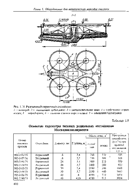 Радиальный первичный отстойник