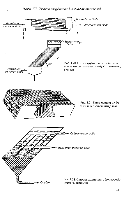 Схемы трубчатых отстойников