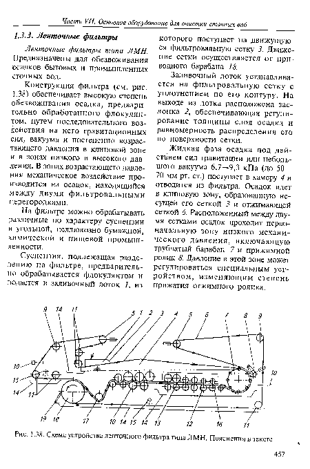 Схема устройства ленточного фильтра типа ЛМН. Пояснения в тексте