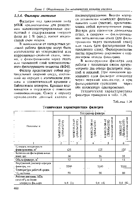 Техническая характеристика фильтров приведена в табл. 1.24.