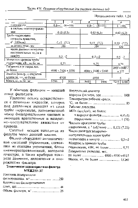 Удаление осадка осуществляется с помощью жидкости, которая под давлением выходит из сопл трубы гидросмыва, расположенной между фильтровальными плитами и имеющей вращательное и возвратно-поступательное движение от привода.