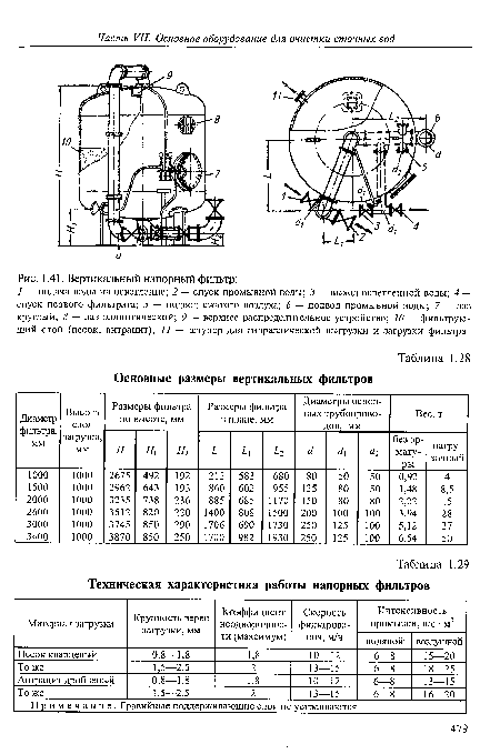 Вертикальный напорный фильтр