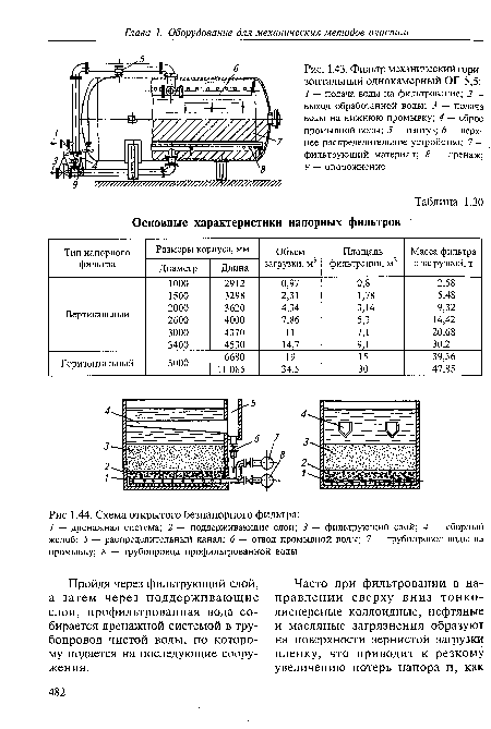 Фильтр механический горизонтальный однокамерный ОГ-5,5