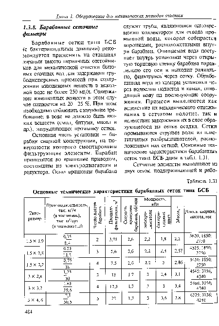 Барабанные сетки типа БСБ (с бактерицидными лампами) рекомендуется применять на станциях аэрации вместо первичных отстойников для механической очистки бытовых сточных вод для задержания гру-бодисперсных примесей при содержании взвешенных веществ в исходной воде не более 250 мг/л. Содержание взвешенных веществ в этом случае снижается на 20—25 %. При этом необходимо соблюдать следующее требование: в воде не должно быть вязких веществ (смол, битума, масел и др.), затрудняющих промывку сетки.