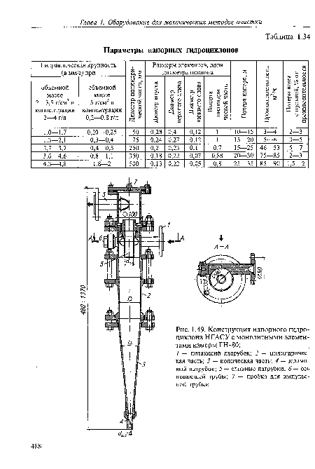 Конструкция напорного гидроциклона НГАСУ с монолитными элементами камеры ГН-80