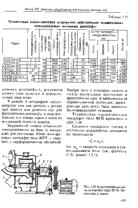 Конструктивная схема центрифуг типа ФГН. Пояснения в тексте