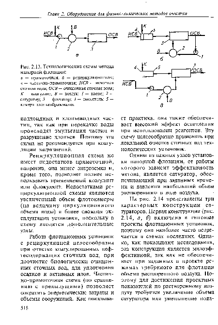 Технологические схемы метода напорной флотации