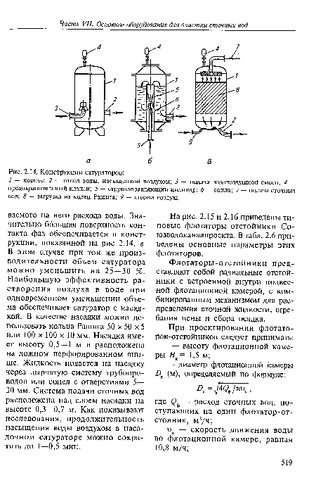 Конструкции сатураторов