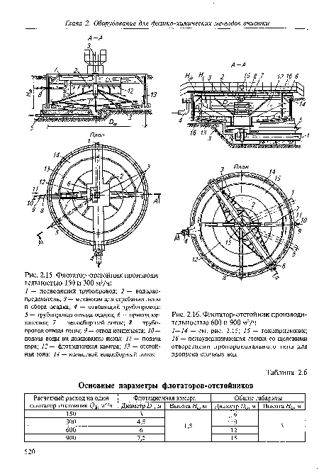 Флотатор-отстойник производительностью 150 и 300 м3/ч