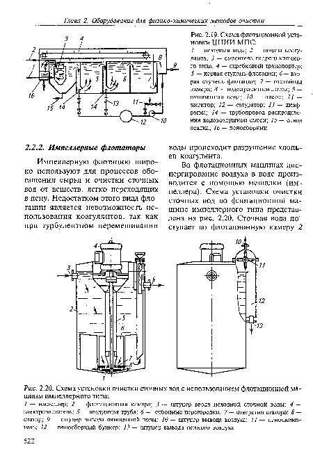 Схема флотационной установки ЦНИИ МПС