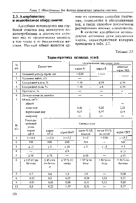 В качестве адсорбентов используются активные угли различных марок, характеристики которых приведены в табл. 2.7.