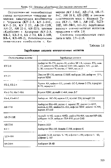 Свойства ионообменных смол даны в табл. 2.9—2.16.