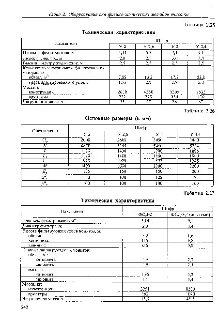 Техническая характеристика на мебель