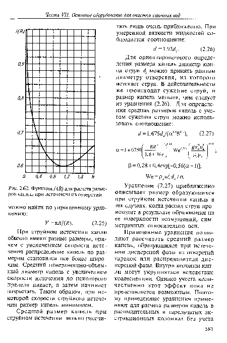 Функция/(Я) для расчета размеров капель при истечении из отверстий