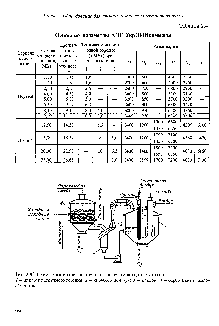 Схема концентрирования с подогревом исходных стоков