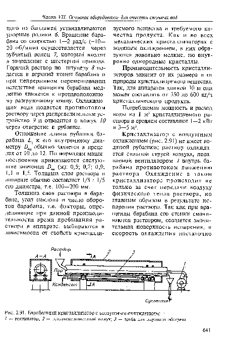 Барабанный кристаллизатор с воздушным охлаждением